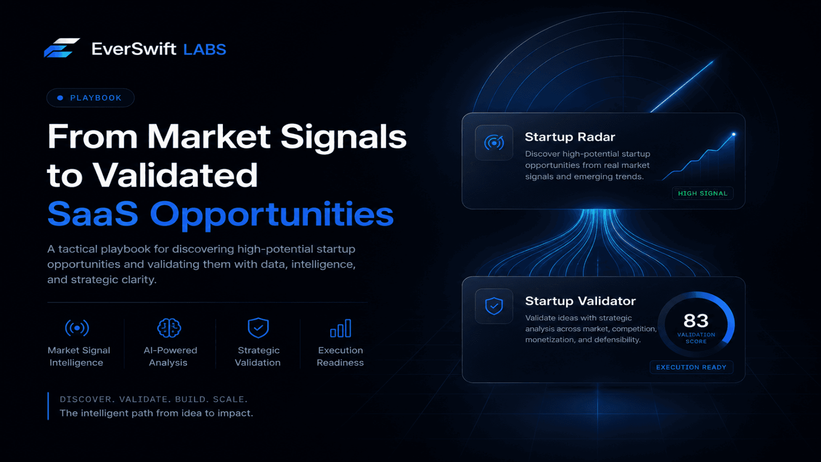 From Market Signals to Validated SaaS Opportunities