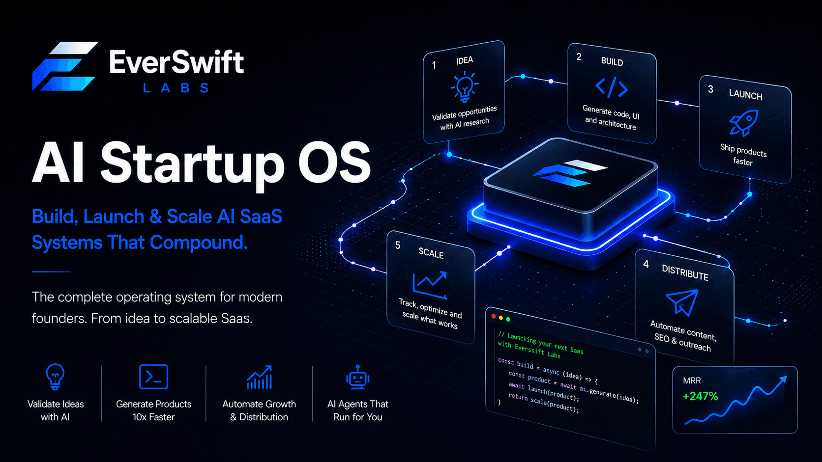 The Everswift Labs AI Startup OS